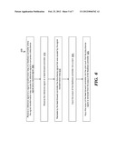 PERFORMANCE IMPROVEMENT OF SIGNAL TRANSFORMATION SCHEMES FOR ULTRA-FAST     SCANNING diagram and image