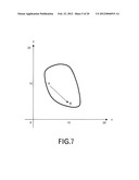 DISPLAY PROCESSING TECHNIQUE OF DESIGN PARAMETER SPACE diagram and image