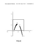 DISPLAY PROCESSING TECHNIQUE OF DESIGN PARAMETER SPACE diagram and image