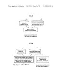 Circuit performance estimation device and circuit performance estimation     method diagram and image