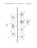 Circuit performance estimation device and circuit performance estimation     method diagram and image