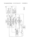 Circuit performance estimation device and circuit performance estimation     method diagram and image