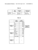 Circuit performance estimation device and circuit performance estimation     method diagram and image