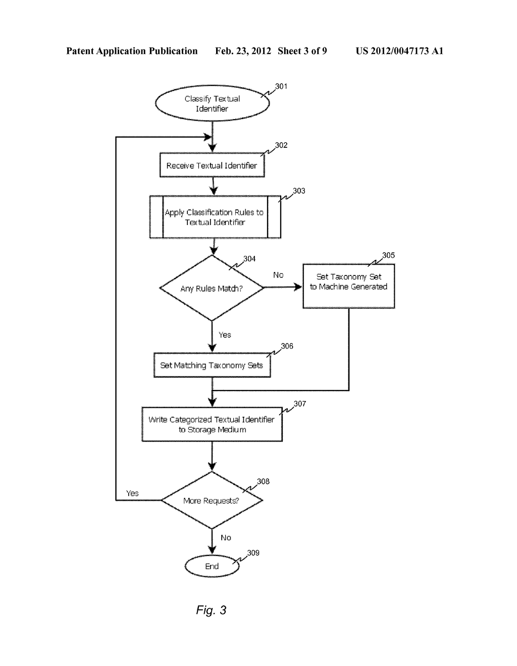 Method of and Apparatus for Identifying Requestors of Machine-Generated     Requests to Resolve a Textual Identifier - diagram, schematic, and image 04