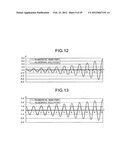 NUMERICAL ANALYSIS DEVICE AND NUMERICAL ANALYSIS PROGRAM diagram and image