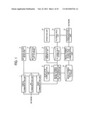 Apparatus, system, and method of managing an image forming device, and     medium storing control program diagram and image