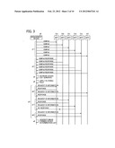 Apparatus, system, and method of managing an image forming device, and     medium storing control program diagram and image