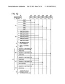 Apparatus, system, and method of managing an image forming device, and     medium storing control program diagram and image