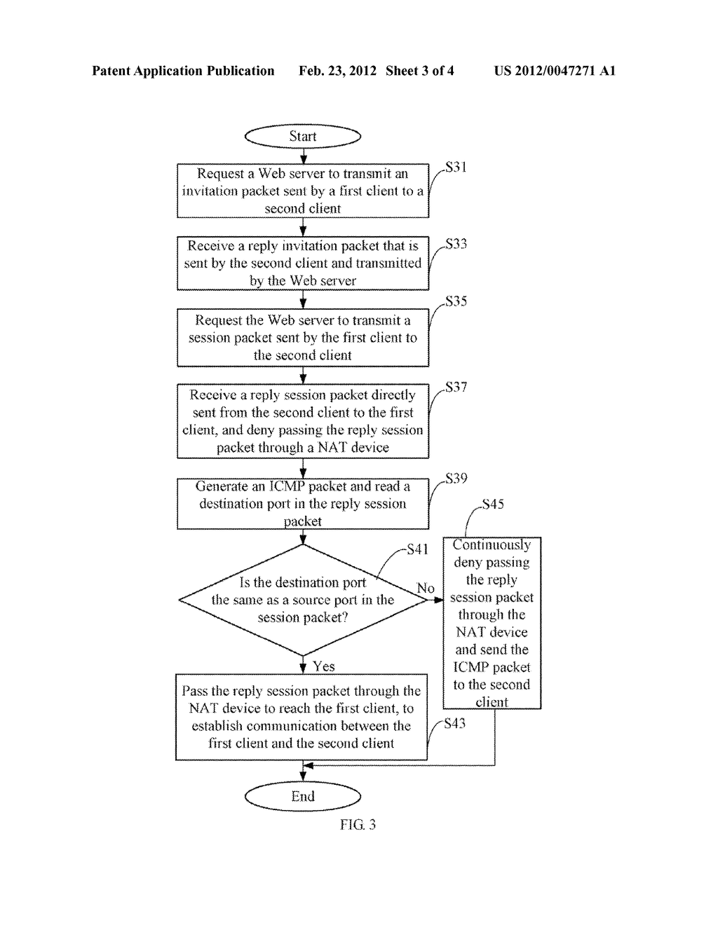 NETWORK ADDRESS TRANSLATION DEVICE AND METHOD OF PASSING DATA PACKETS     THROUGH THE NETWORK ADDRESS TRANSLATION DEVICE - diagram, schematic, and image 04