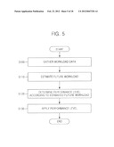 METHOD AND APPARATUS TO INTERFACE SEMICONDUCTOR STORAGE DEVICE AND HOST TO     PROVIDE PERFORMANCE THROTTLING OF SEMICONDUCTOR STORAGE DEVICE diagram and image