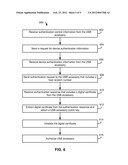 AUTHENTICATING A MULTIPLE INTERFACE DEVICE ON AN ENUMERATED BUS diagram and image