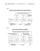 REVOKEABLE MSR PASSWORD PROTECTION diagram and image