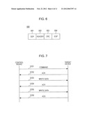 CONTROLLING APPARATUS, METHOD FOR CONTROLLING APPARATUS AND INFORMATION     PROCESSING APPARATUS diagram and image