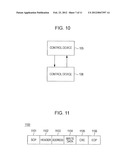 CONTROLLING APPARATUS, METHOD FOR CONTROLLING APPARATUS AND INFORMATION     PROCESSING APPARATUS diagram and image