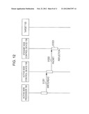 CONTROLLING APPARATUS, METHOD FOR CONTROLLING APPARATUS AND INFORMATION     PROCESSING APPARATUS diagram and image