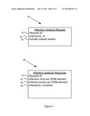 SYSTEM, METHOD AND COMPUTER READABLE MEDIUM FOR DETERMINING USER ATTENTION     AREA FROM USER INTERFACE EVENTS diagram and image