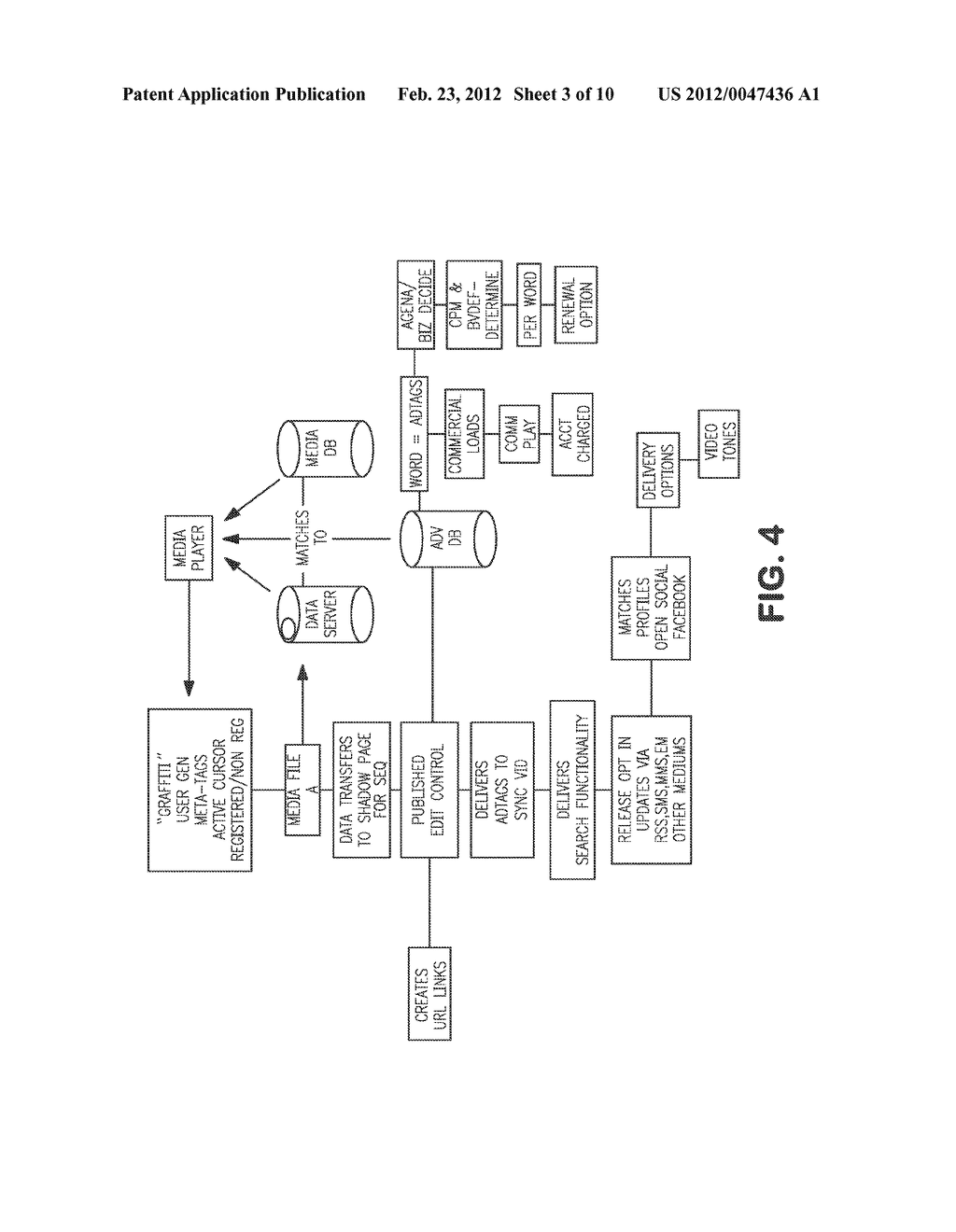 METHOD AND SYSTEM FOR META-TAGGING MEDIA CONTENT AND DISTRIBUTION - diagram, schematic, and image 04