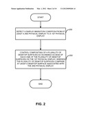 METHOD AND APPARATUS FOR ACCOMMODATING DISPLAY MIGRATION AMONG A PLURALITY     OF PHYSICAL DISPLAYS diagram and image