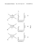 INVERSE-FLUORESCENCE CORRELATION SPECTROSCOPY diagram and image