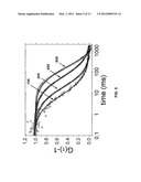 INVERSE-FLUORESCENCE CORRELATION SPECTROSCOPY diagram and image