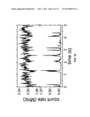 INVERSE-FLUORESCENCE CORRELATION SPECTROSCOPY diagram and image