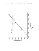 MAGNETIC PARTICLE-BASED BIOASSAYS diagram and image