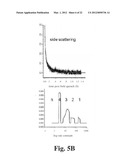 MAGNETIC PARTICLE-BASED BIOASSAYS diagram and image