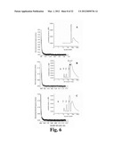 MAGNETIC PARTICLE-BASED BIOASSAYS diagram and image