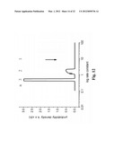 MAGNETIC PARTICLE-BASED BIOASSAYS diagram and image