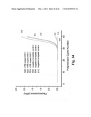 MAGNETIC PARTICLE-BASED BIOASSAYS diagram and image