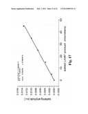 MAGNETIC PARTICLE-BASED BIOASSAYS diagram and image