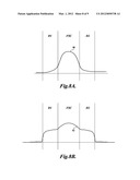 VIRTUAL CORE FLOW CYTOMETRY diagram and image