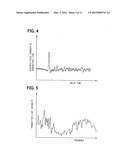 Apparatus of absorption spectroscopy for gaseous samples diagram and image