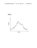 Apparatus of absorption spectroscopy for gaseous samples diagram and image