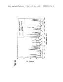 Apparatus of absorption spectroscopy for gaseous samples diagram and image