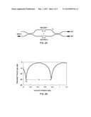 PLANAR LIGHTWAVE FOURIER-TRANSFORM SPECTROMETER MEASUREMENT INCLUDING     PHASE SHIFTING FOR ERROR CORRECTION diagram and image