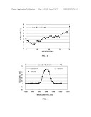 PLANAR LIGHTWAVE FOURIER-TRANSFORM SPECTROMETER MEASUREMENT INCLUDING     PHASE SHIFTING FOR ERROR CORRECTION diagram and image