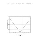 RESONATOR FIBER OPTIC GYROSCOPES WITH REDUCED ROTATION RATE INSTABILITY     FROM BACK REFLECTIONS diagram and image