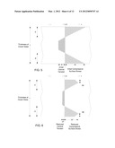 Non-Destructive Stress Profile Determination in Chemically Tempered Glass diagram and image