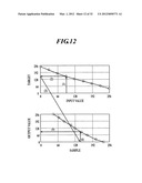 IMAGE FORMING APPARATUS, IMAGE FORMING METHOD, IMAGE DENSITY MEASURING     APPARATUS, AND IMAGE DENSITY MEASURING METHOD diagram and image