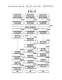 IMAGE FORMING APPARATUS, IMAGE FORMING METHOD, IMAGE DENSITY MEASURING     APPARATUS, AND IMAGE DENSITY MEASURING METHOD diagram and image