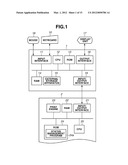 INFORMATION PROCESSING APPARATUS, METHOD, AND RECORDING MEDIUM diagram and image