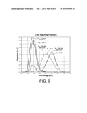 Led Based Illumination Module Color Matched To An Arbitrary Light Source diagram and image