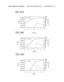 SIGNAL PROCESSING CIRCUIT AND METHOD FOR DRIVING THE SAME diagram and image