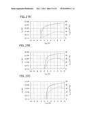 SIGNAL PROCESSING CIRCUIT AND METHOD FOR DRIVING THE SAME diagram and image