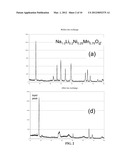 ELECTRODE MATERIALS FOR RECHARGEABLE BATTERY diagram and image