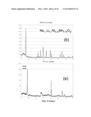 ELECTRODE MATERIALS FOR RECHARGEABLE BATTERY diagram and image