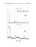 ELECTRODE MATERIALS FOR RECHARGEABLE BATTERY diagram and image