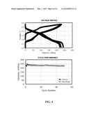 ELECTRODE MATERIALS FOR RECHARGEABLE BATTERY diagram and image