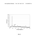 ELECTRODE MATERIALS FOR RECHARGEABLE BATTERY diagram and image